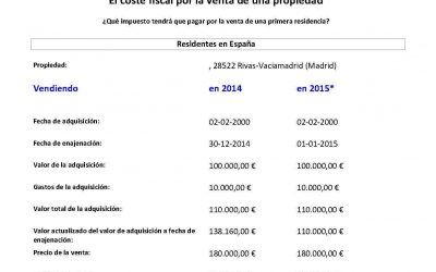 Si vendes tu casa, te puede interesar venderla antes del 2015.