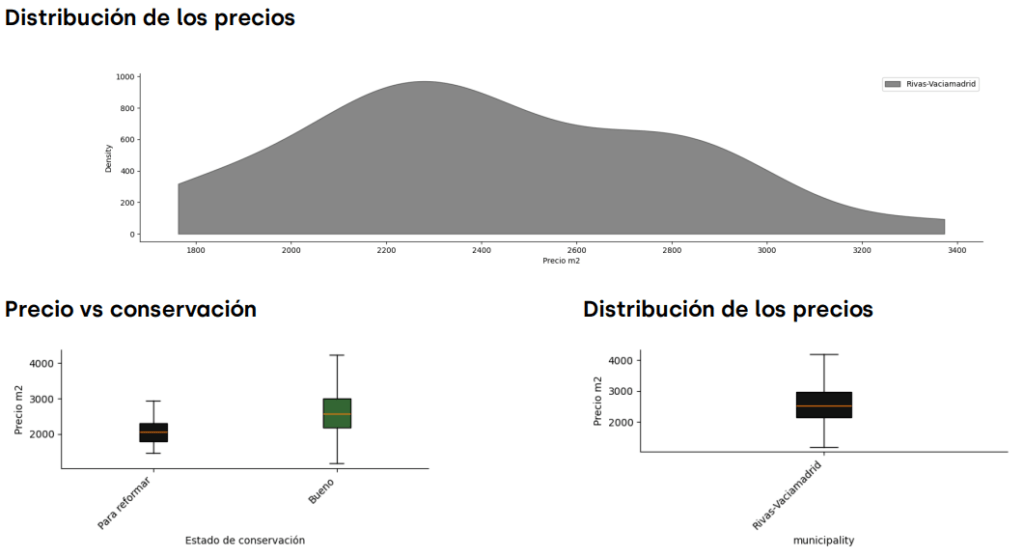 Mercado inmobiliario Rivas