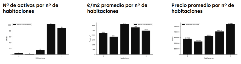 Tipología de vivienda