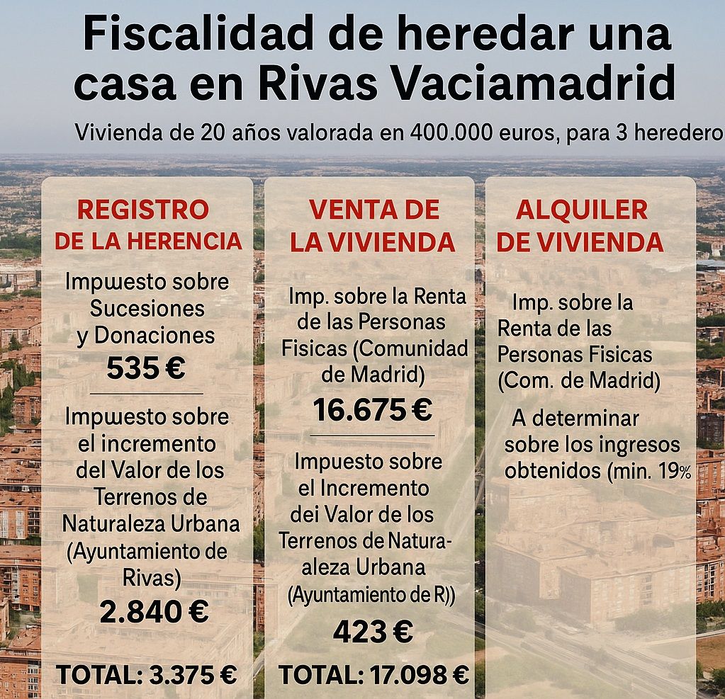 infografia herencia rivas